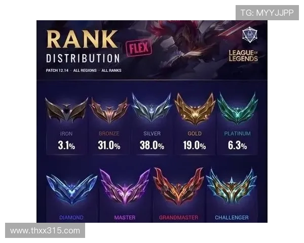 英雄联盟世界赛历届冠军回顾及历史最强战队盘点